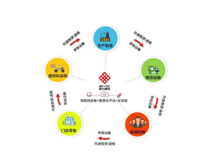 高低压触电时脱离电源的方法